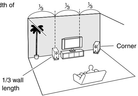 ONKYO HT-S580 - Subwoofer (SKW-330) - 1