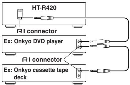 ONKYO HT-S670 - Power off function - 2