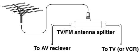 ONKYO HT-S670 - Using a TV/FM Antenna Splitter - 1