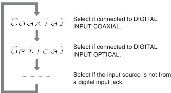 ONKYO HT-S670 - Setting the digital inputs - 1