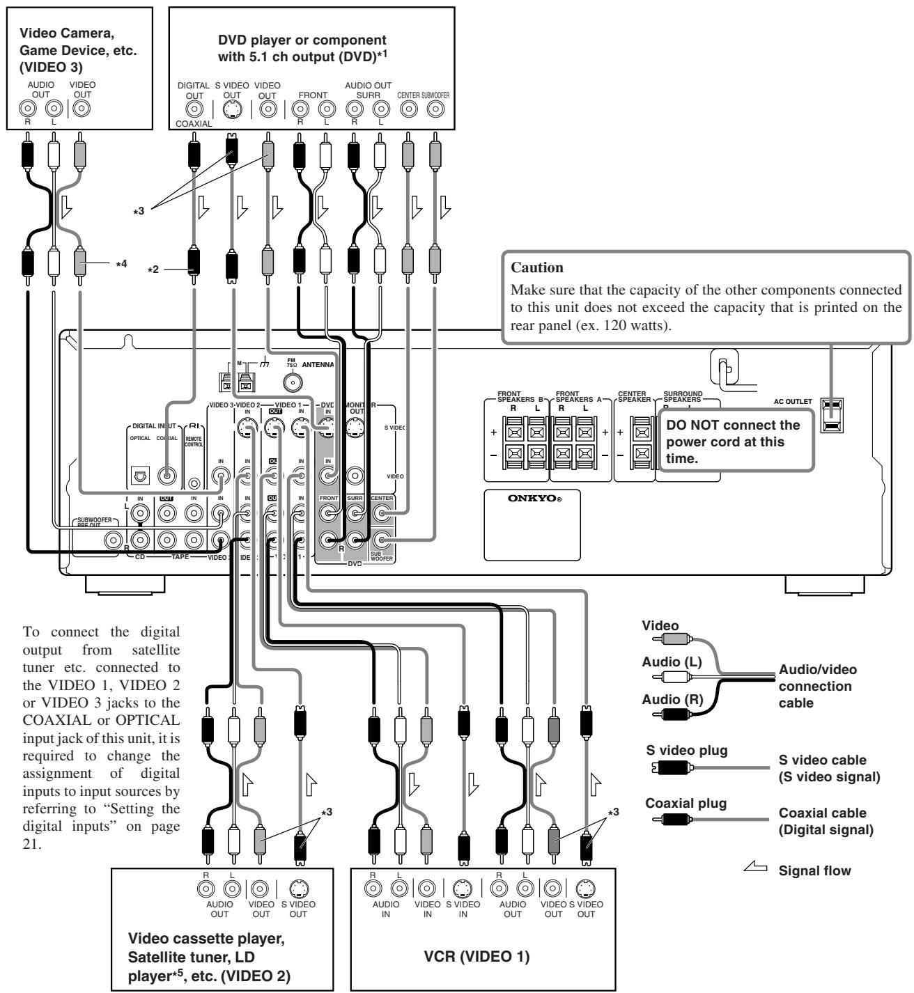 ONKYO HT-S670 - Connecting to audio/video equipment - 1