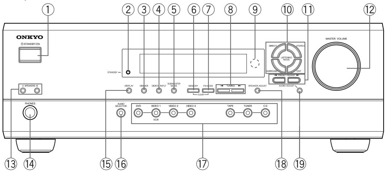 ONKYO HT-S670 - Index to parts and controls - 1