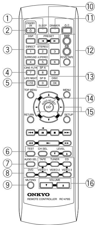 ONKYO HT-S670 - Remote controller - 2