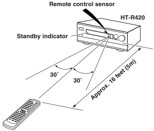 ONKYO HT-S670 - Using the Remote Controller - 1