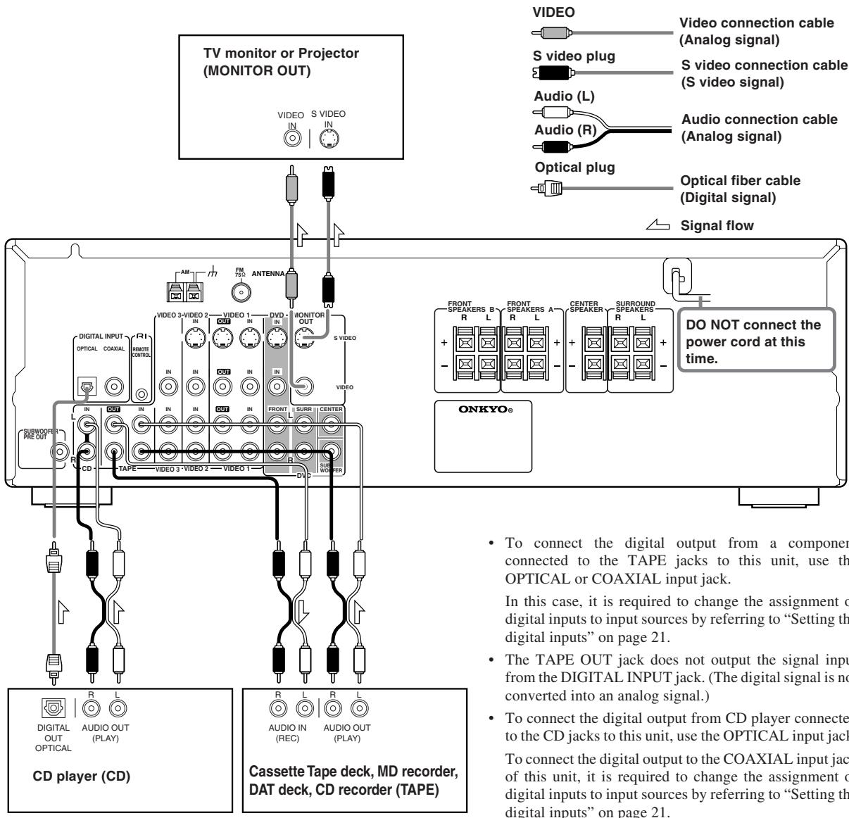ONKYO HT-S670 - Video Connection Formats - 1