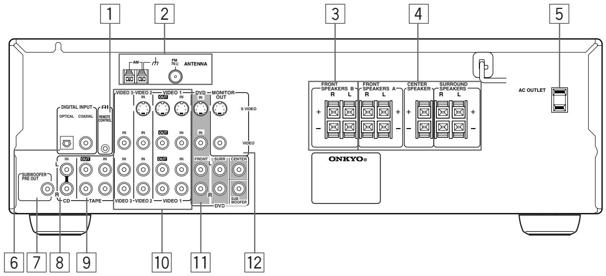 ONKYO HT-S670 - Rear panel - 1
