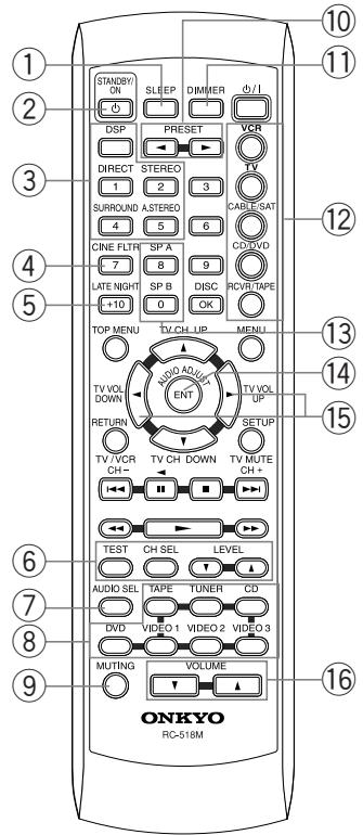 ONKYO HT-S670 - Remote controller - 1