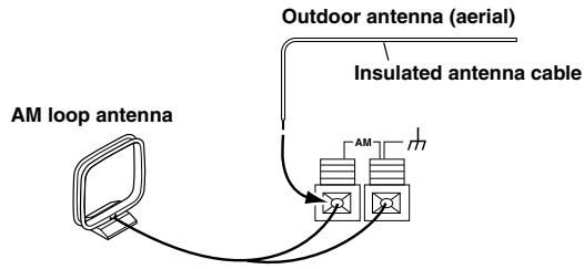 ONKYO HT-S670 - Connecting an Outdoor AM Antenna - 1