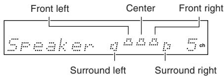 ONKYO HT-S670 - Press PRESET/ADJUST  repeatedly to select the number of channels. - 1