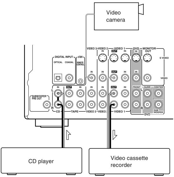 ONKYO HT-S670 - Recording the video from one source and the audio from another - 1