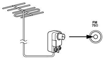 ONKYO HT-S670 - Connecting an Outdoor FM Antenna - 1