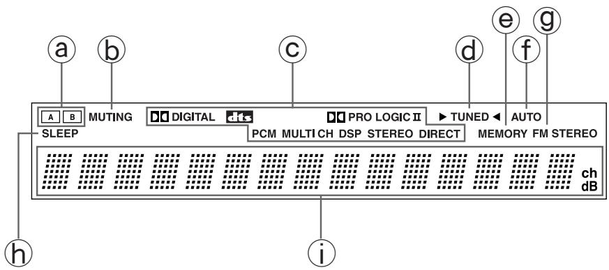 ONKYO HT-S670 - Display - 1