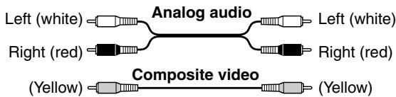 ONKYO HT-S780 - AV Connection Color Coding - 1