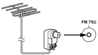 ONKYO HT-S780 - Connecting an Outdoor FM Antenna - 1