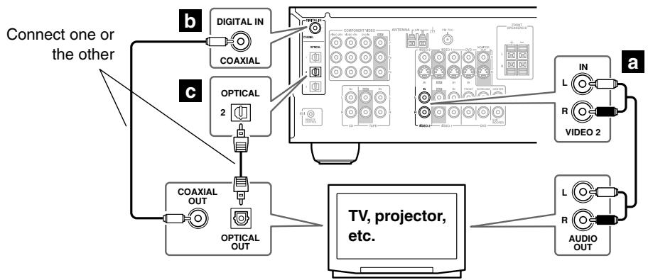 ONKYO HT-S780 - Step 2: Audio Connection - 1