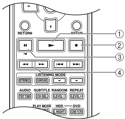 ONKYO HT-S780 - TAPE Mode - 2