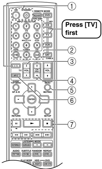ONKYO HT-S780 - Controlling a TV - 1