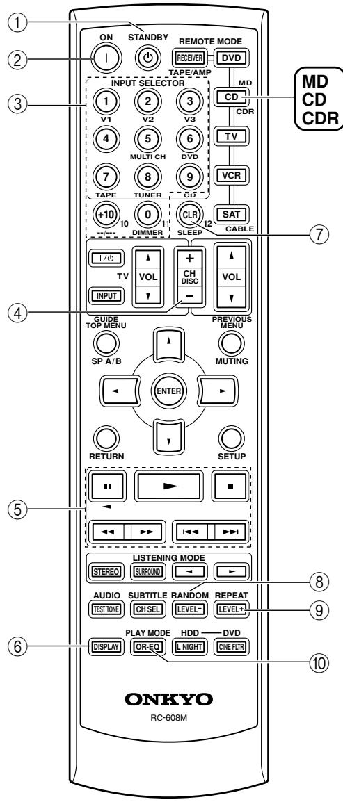 ONKYO HT-S780 - CD/MD/CDR Mode - 1
