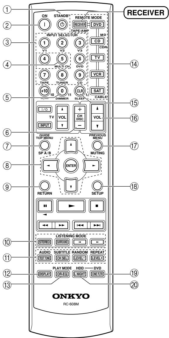 ONKYO HT-S780 - RECEIVER Mode - 1