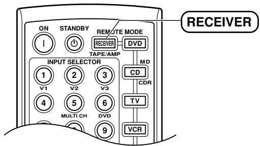 ONKYO HT-S780 - TAPE Mode - 1