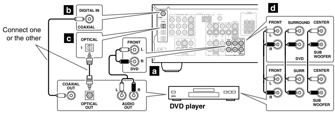 ONKYO HT-S780 - Step 2: Audio Connection - 1
