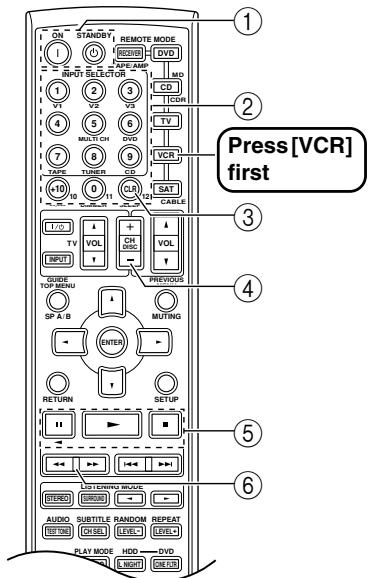 ONKYO HT-S780 - Controlling a VCR - 1