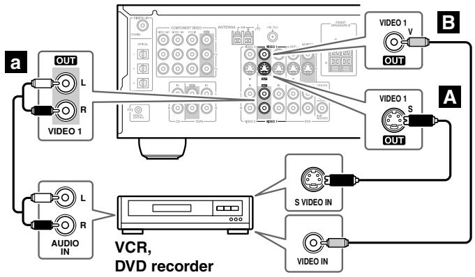 ONKYO HT-S780 - Connecting a VCR or DVD Recorder for Recording - 1