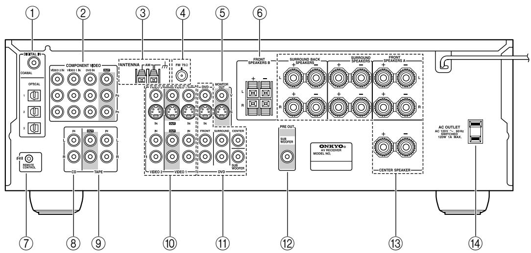 ONKYO HT-S780 - Rear Panel - 1