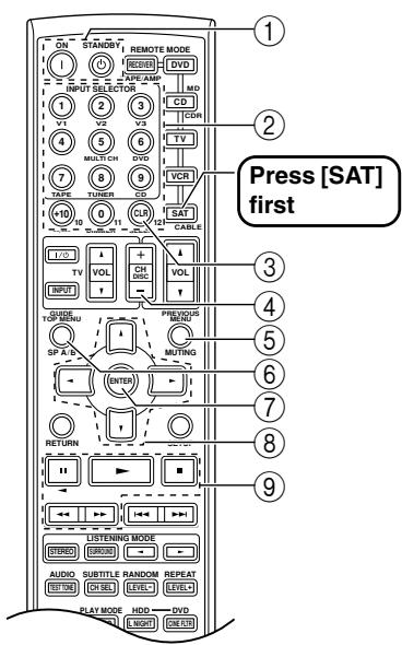 ONKYO HT-S780 - Controlling a Satellite/ Cable Receiver - 1