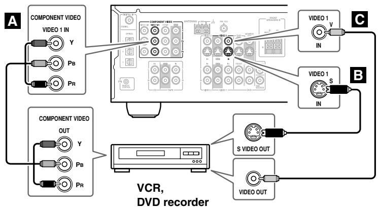 ONKYO HT-S780 - Step 1: Video Connection - 1
