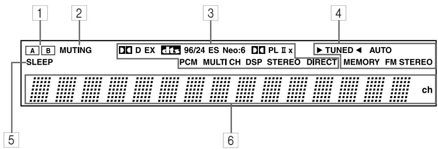 ONKYO HT-S780 - Display - 1