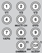 ONKYO HT-S990THX - Afinación directa: - 2