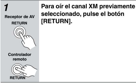 ONKYO HT-S990THX - Seleccionar el canal previo: - 1
