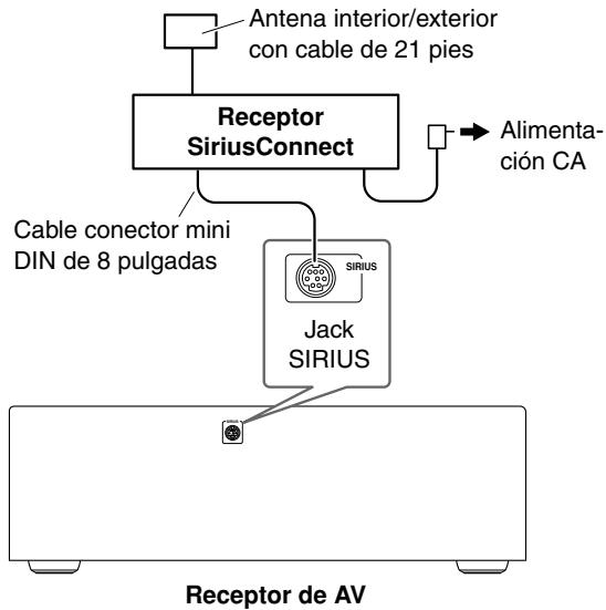 ONKYO HT-SR800 - Configurar el sintonizador para el hogar SiriusConnect™ - 1