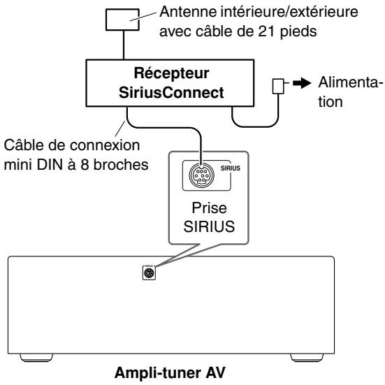 ONKYO HT-SR800 - Configuration du récepteur siriusconnect™ home - 1