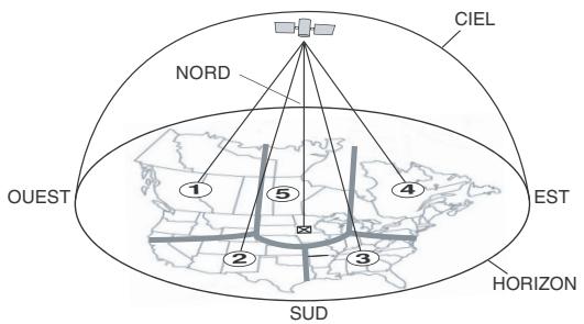 ONKYO HT-SR800 - Positionnement de l'antenne - 1