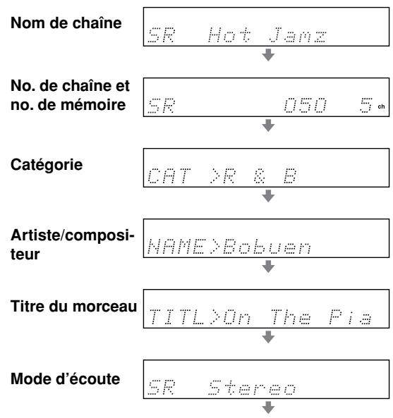 ONKYO HT-SR800 - Afficher les informations de la radio satellite SIRIUS - 2