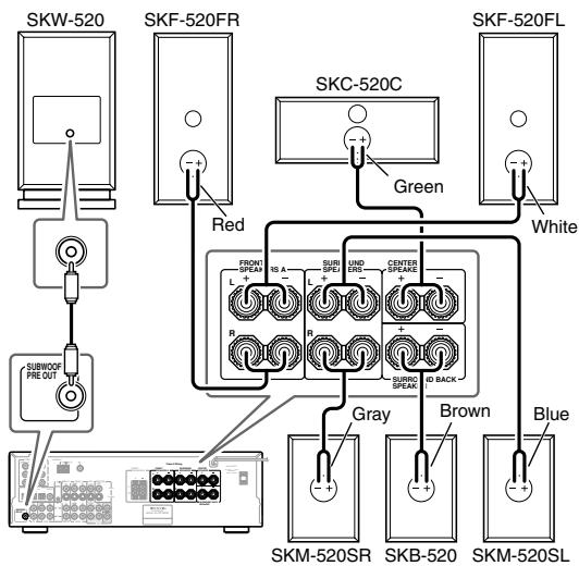 ONKYO HTP-520 - Using the supplied RCA cable, connect the subwoofer's LINE INPUT to your AV receiver's SUBWOOFER PRE OUT. - 1