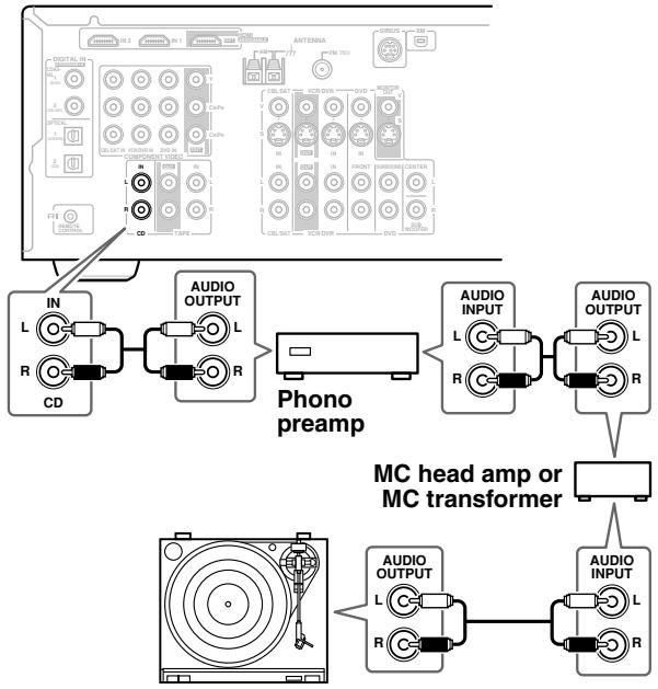 ONKYO SKC-750C - Turntable with an MC (Moving Coil) Cartridge - 1