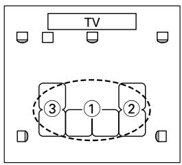 ONKYO SKC-750C - Measurement Points - 5