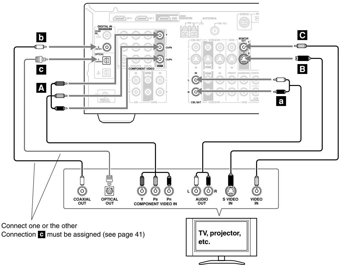 ONKYO SKC-750C - Step 2: Choose an audio connection from a, b, and c. - 1