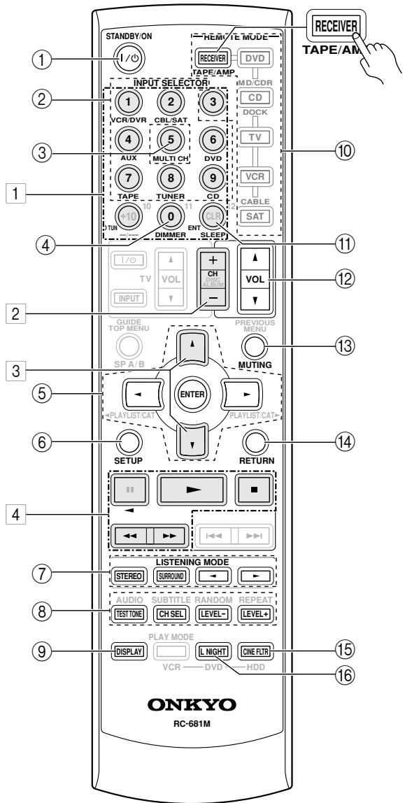 ONKYO SKC-750C - RECEIVER/TAPE Mode - 1