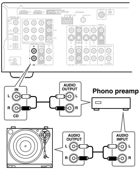 ONKYO SKC-750C - Turntable (MM) with no Phono Preamp Built-in - 1