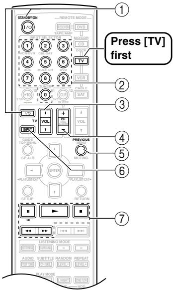 ONKYO SKC-750C - Controlling a TV - 1