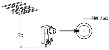 ONKYO SKC-750C - Connecting an Outdoor FM Antenna - 1