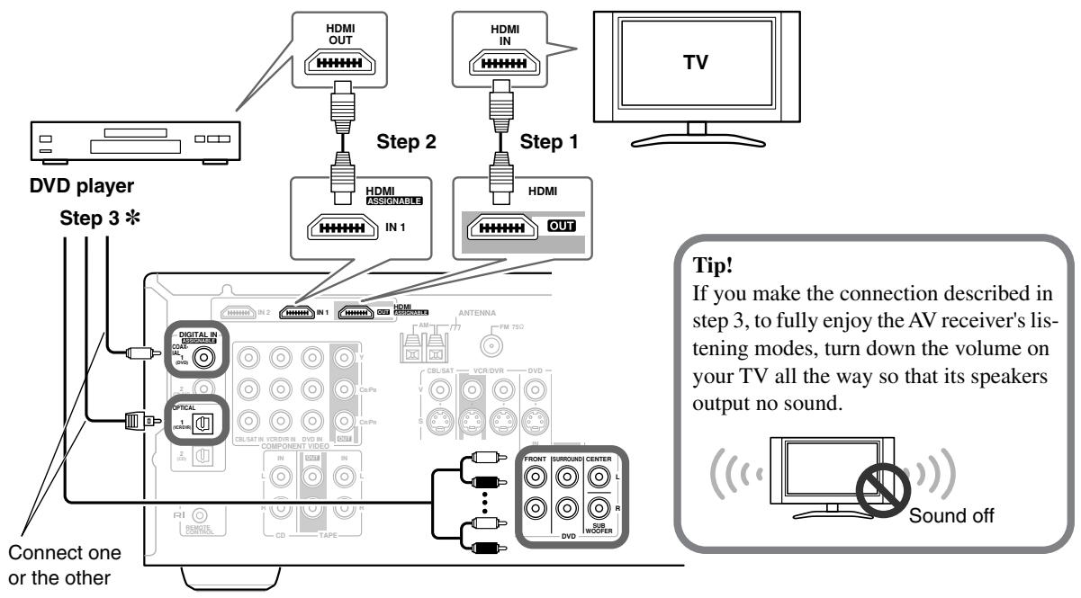 ONKYO SKC-750C - Connecting Components with HDMI - 1
