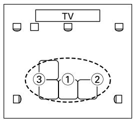 ONKYO SKC-750C - Measurement Points - 4