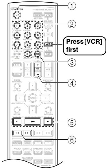 ONKYO SKC-750C - Controlling a VCR - 1