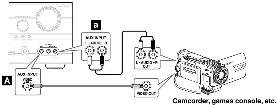 ONKYO SKC-750C - Connecting a Camcorder, Games Console, or Other Device - 1