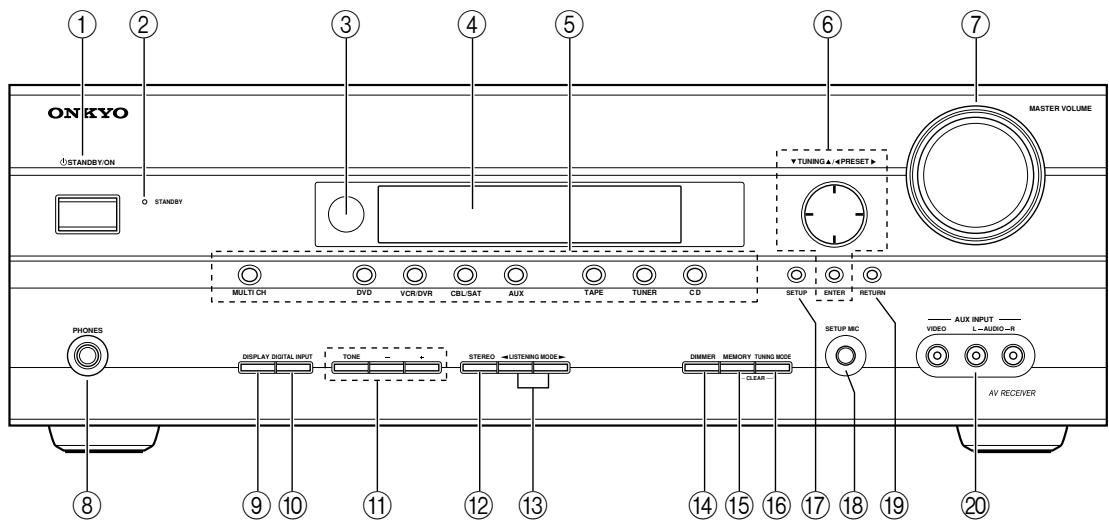 ONKYO SKC-750C - Front Panel - 1